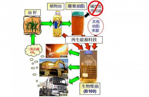 贝斯德油脂设备生物柴油投资热