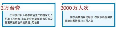 防疫情不误春耕 超2000万台套农机投入生产