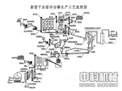 水泥生产工艺/新型干法水泥生产线/成套水泥生产备lx