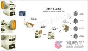 石料破碎生产线/砂石破碎设备/石子破碎机lx